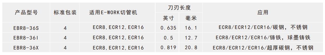 手動(dòng)旋轉(zhuǎn)式金屬切管機(jī)刀片選型表