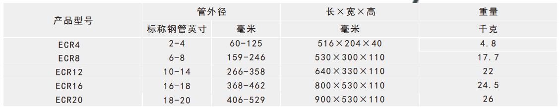 旋轉式切管機產(chǎn)品規(guī)格表