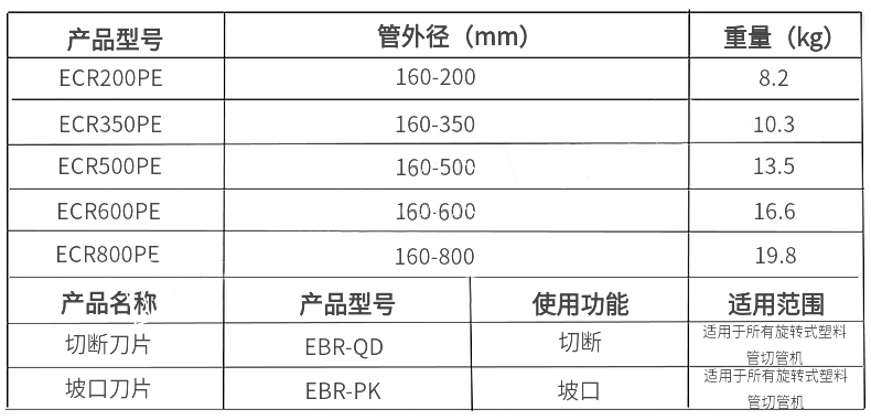 手動(dòng)旋轉(zhuǎn)式塑料管切管機(jī)產(chǎn)品參數(shù)